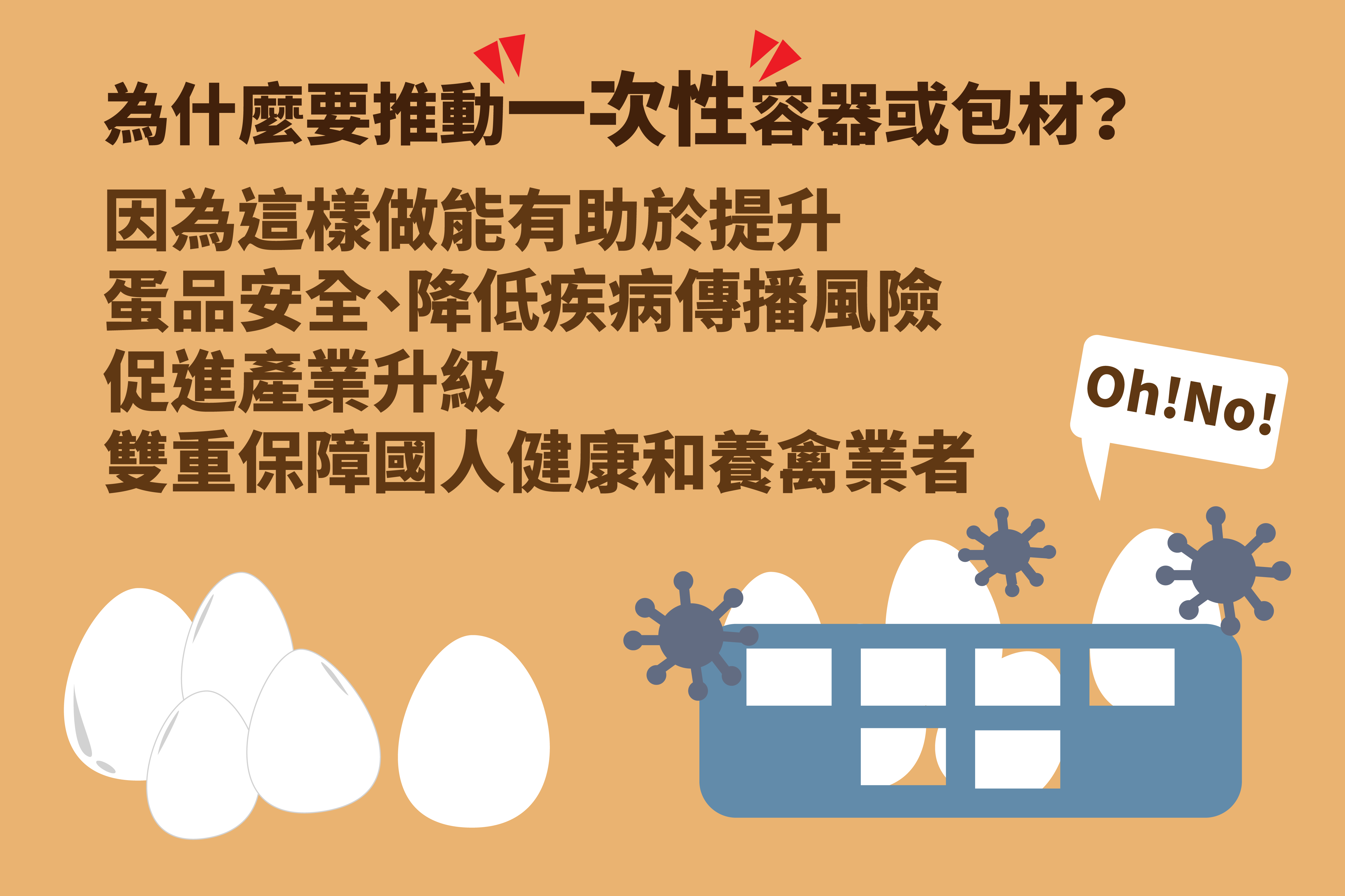 「裝載生鮮禽蛋應使用一次性之裝載容器或包材」規定說明圖卡 