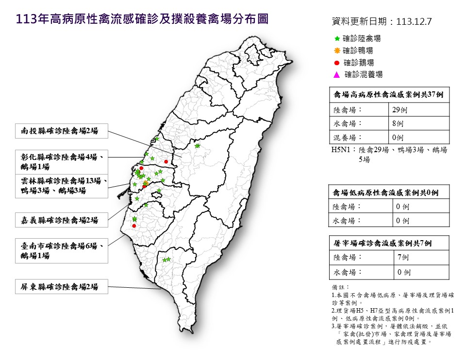 113年高病原性禽流感確診及撲殺養禽場分布圖