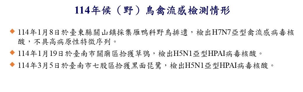 114年候（野）鳥H5、H7亞型禽流感監測結果