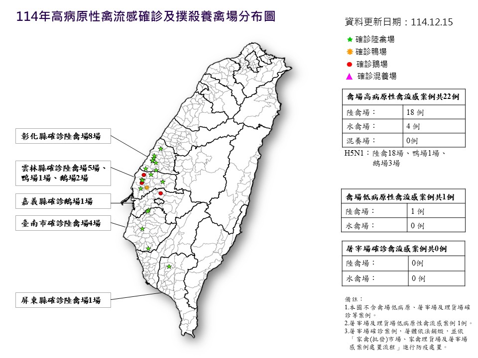 114年高病原性禽流感確診及撲殺養禽場分布圖
