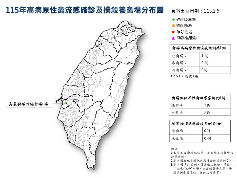 114年高病原性禽流感確診及撲殺養禽場分布圖