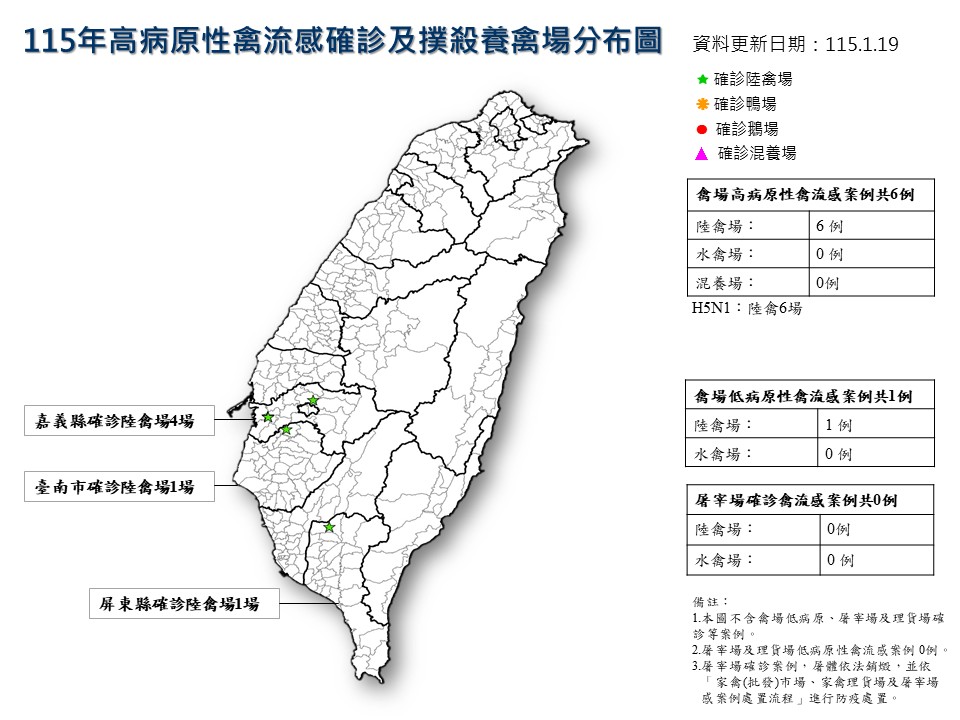 115年高病原性禽流感確診及撲殺養禽場分布圖
